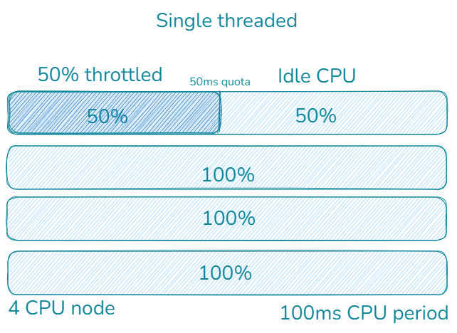 kubernetes cpu limit