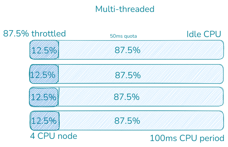 kubernetes cpu limit