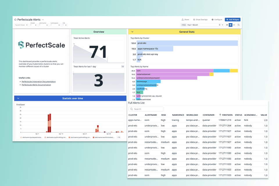 PerfectScale Alerts