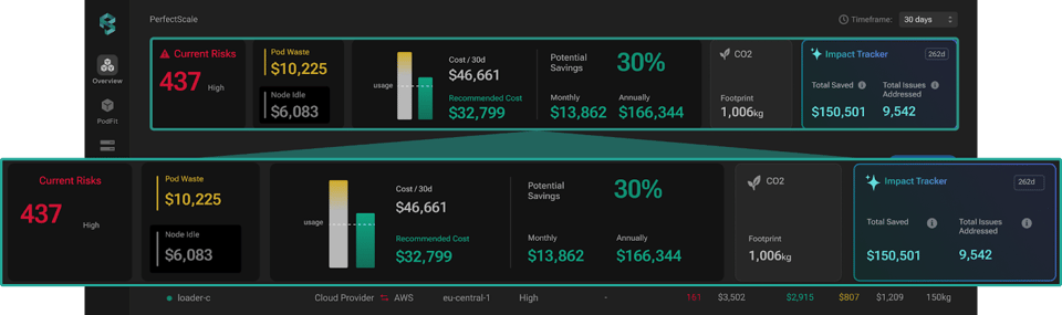Enhanced Podfit and Overview Insights