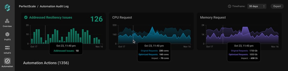 Automation audit log