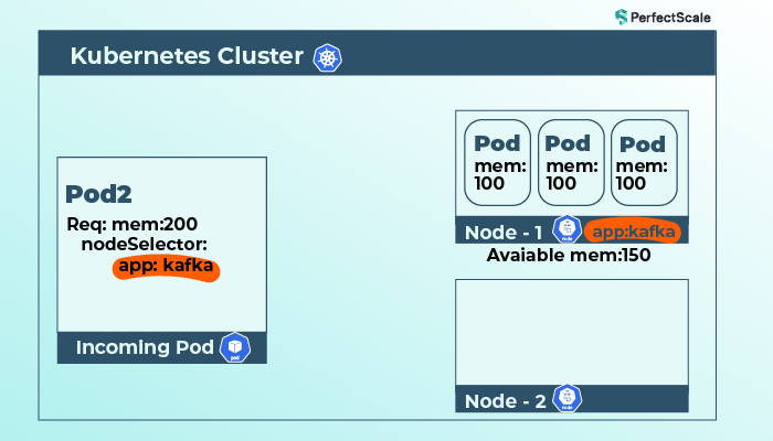Kubernetes cluster