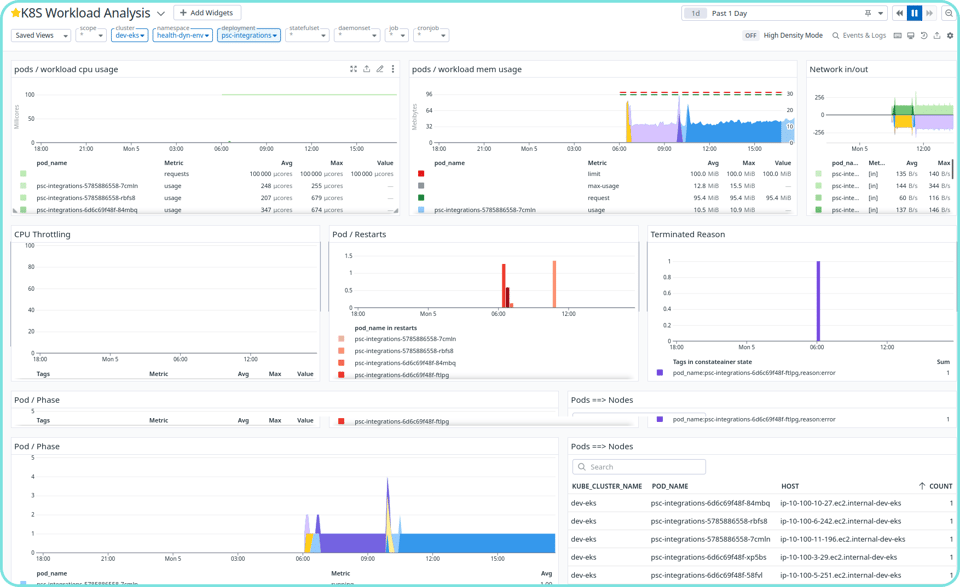 k8s workload analysis