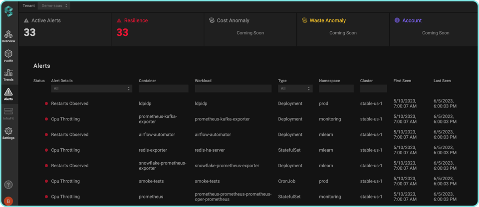 Alerts Overview