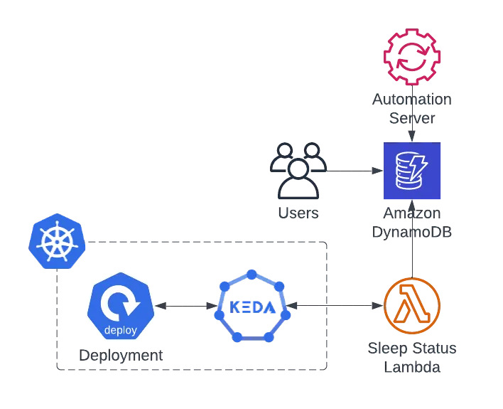 Custom Metrics API