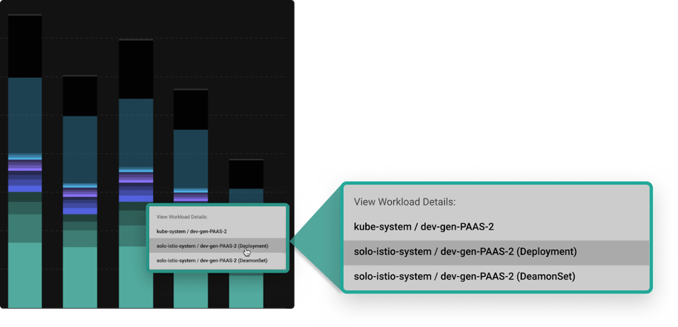 Workload Details from Trends