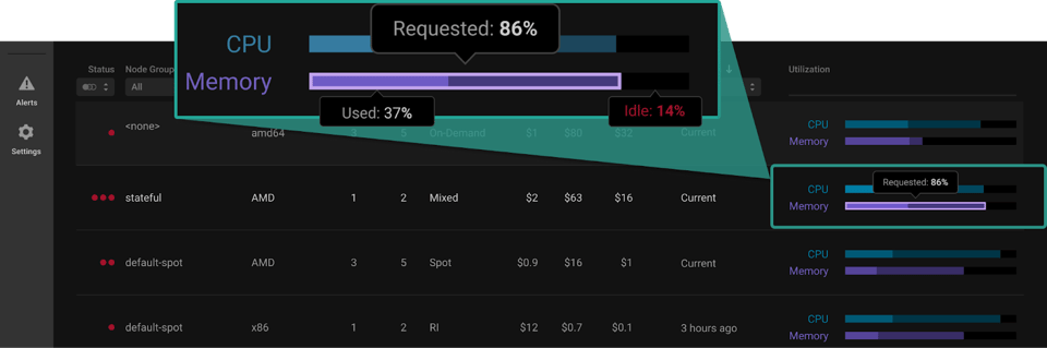 Infrastructure Level Optimization