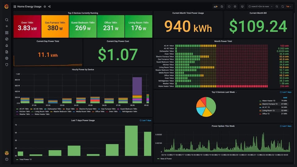 Grafana
