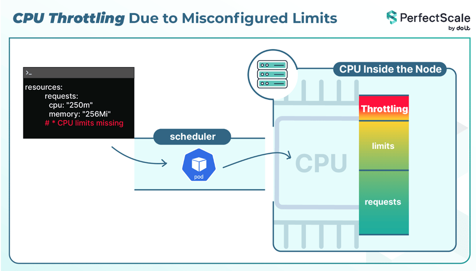 CPU Throttling