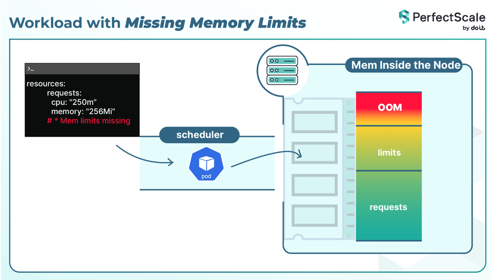 Memory Limits missing