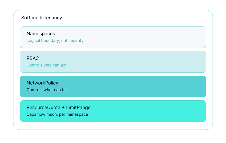 soft multitenancy layer stack