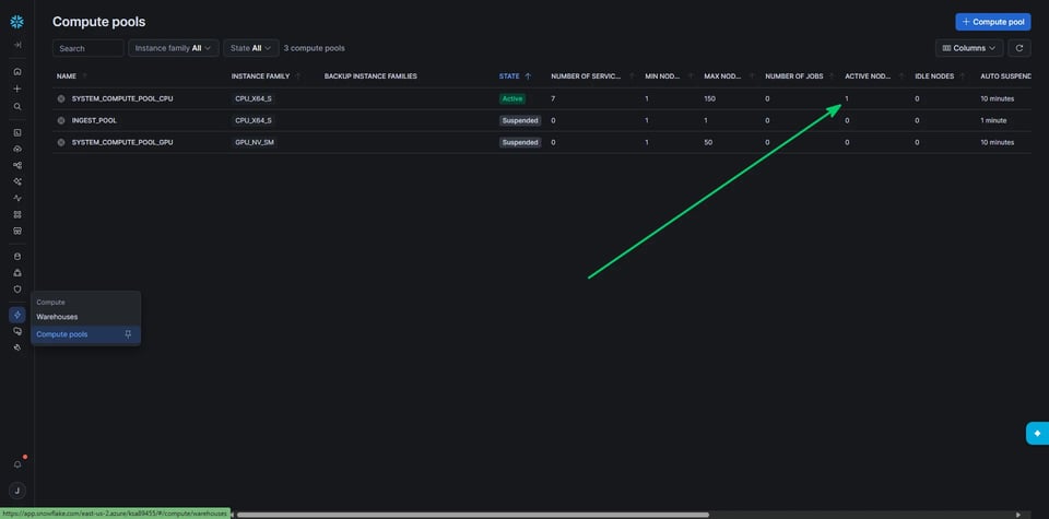 How many nodes am I being billed for?