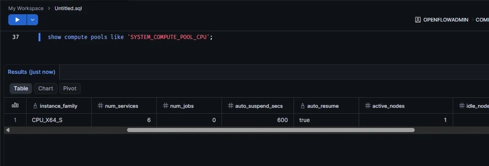 Result of show compute pools with the active_nodes column