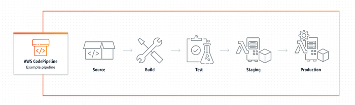 might need to be updated with iStock image ..not sure I can use the one from AWS
