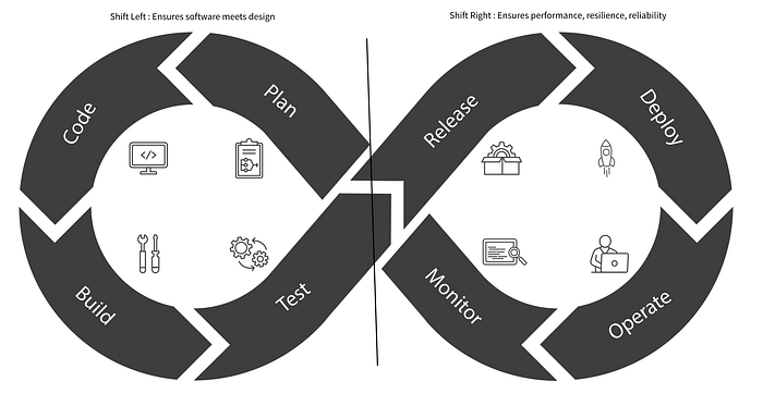Shift Left vs Shift Right
