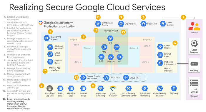 Realizing Secure Google Cloud Services — Step by step