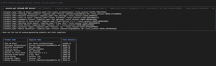 Revenue by product and supplier calculated using a SQL query executed through MCP.