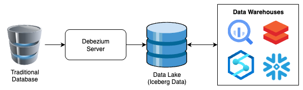 Architecture diagram