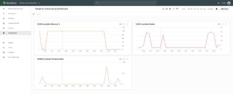 google dataproc