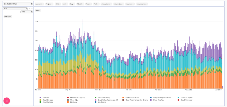 google cloud zone