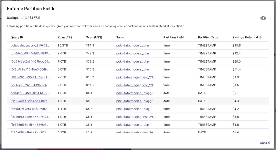 bigquery jobs