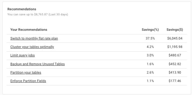 bigquery performance tuning