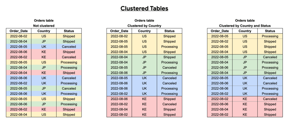 bigquery cost optimization