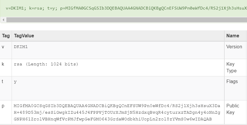 DKIM Records for Google Workspace