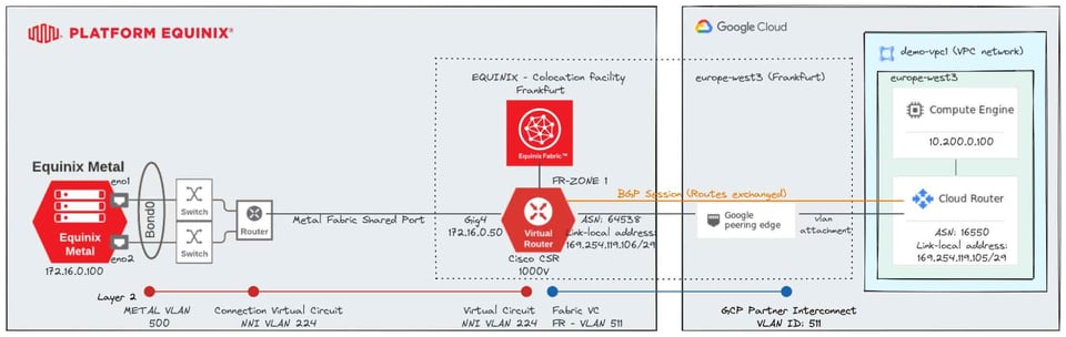 gcp-cloud-interconnect