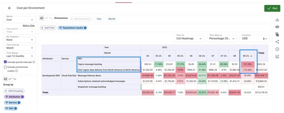DoiT Cloud Analytics technology