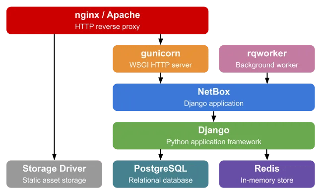 how to migrate to public cloud