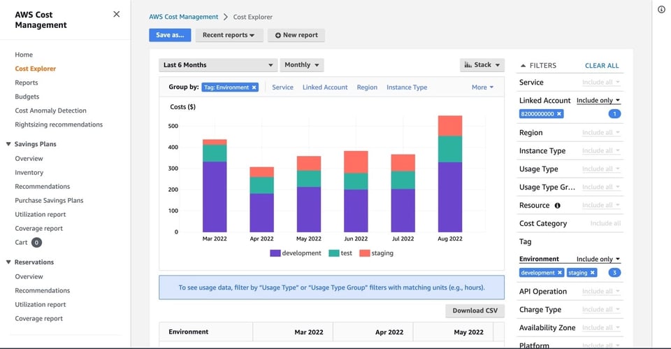 cloud cost allocation