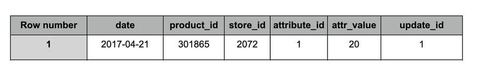 “Data