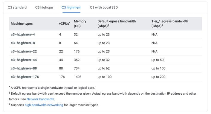 List of C3 highmem instances in Google Cloud
