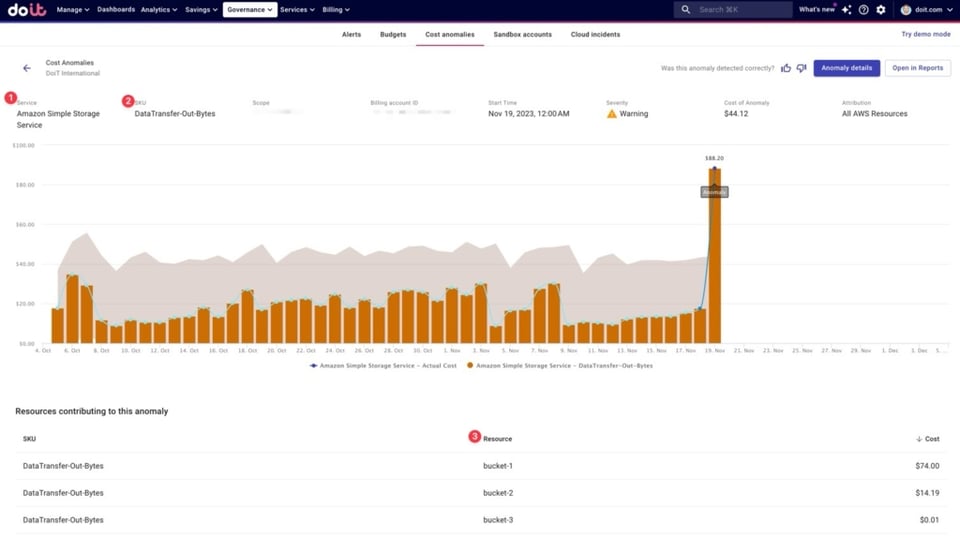 Anomaly detected for an AWS S3 SKU