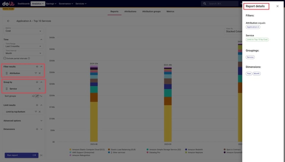 A cloud cost report breaking down costs for an application defined using DoiT Attributions