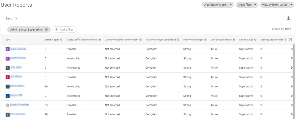 User Reports section filtered to show Super Admin accounts.