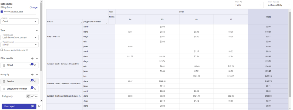 DoiT report with AWS Organization Tags