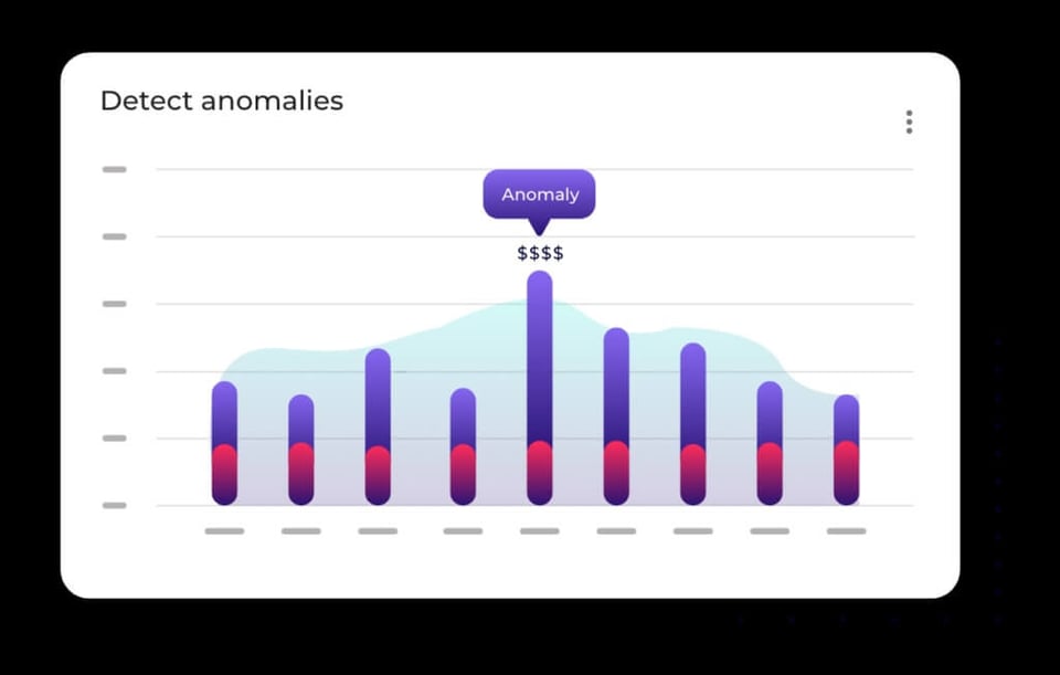 Graph of anomaly detection