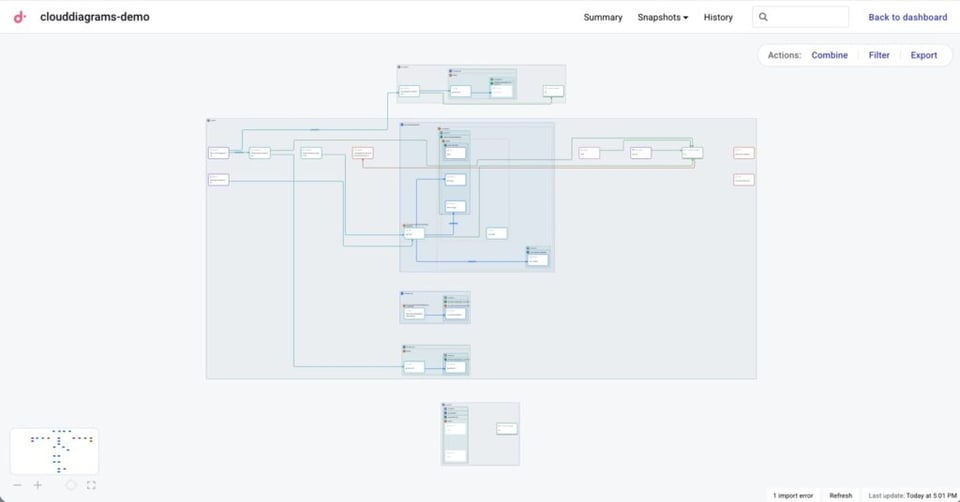 Infrastructure mapping of an AWS account in Cloud Diagrams