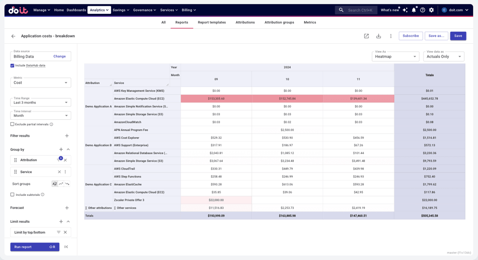 Cloud cost breakdown dashboard