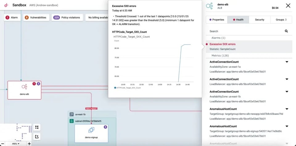 DoiT Sandbox cloud architecture environment