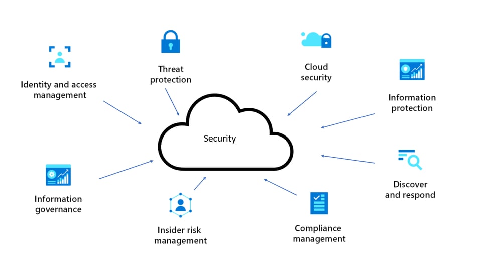 cloud security diagram