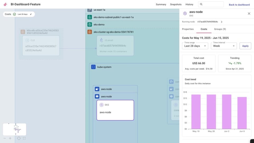 Cloud Diagrams Costs View