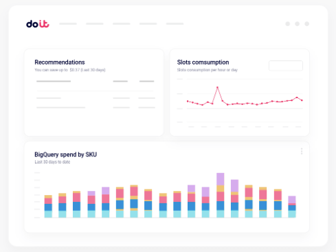 DoiT FinOps dashboard with charts