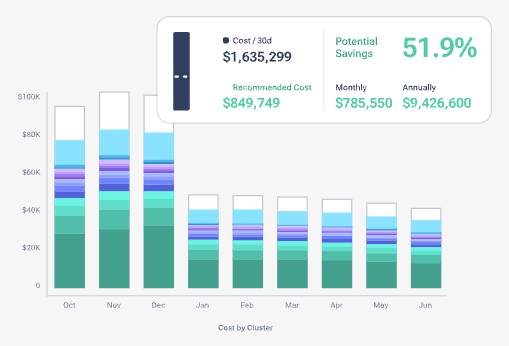 Cloud cluster dashboard