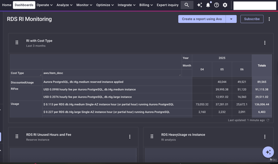 Cloud Intelligence™ Custom Dashboard to monitor Reserve Instances Utilisation