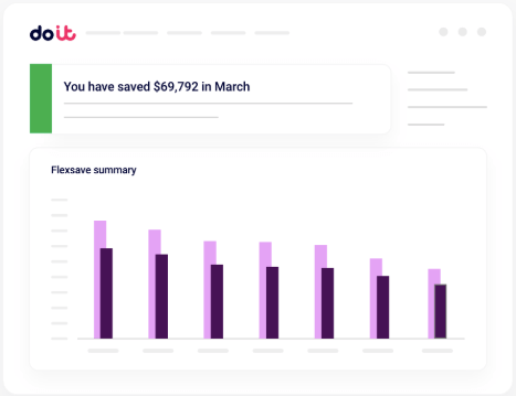 DoiT Flexsave graph