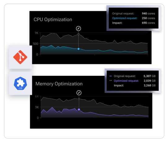 CPU optimization charts