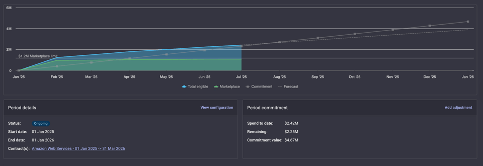  Cloud Intelligence™ Commitment Manager preview